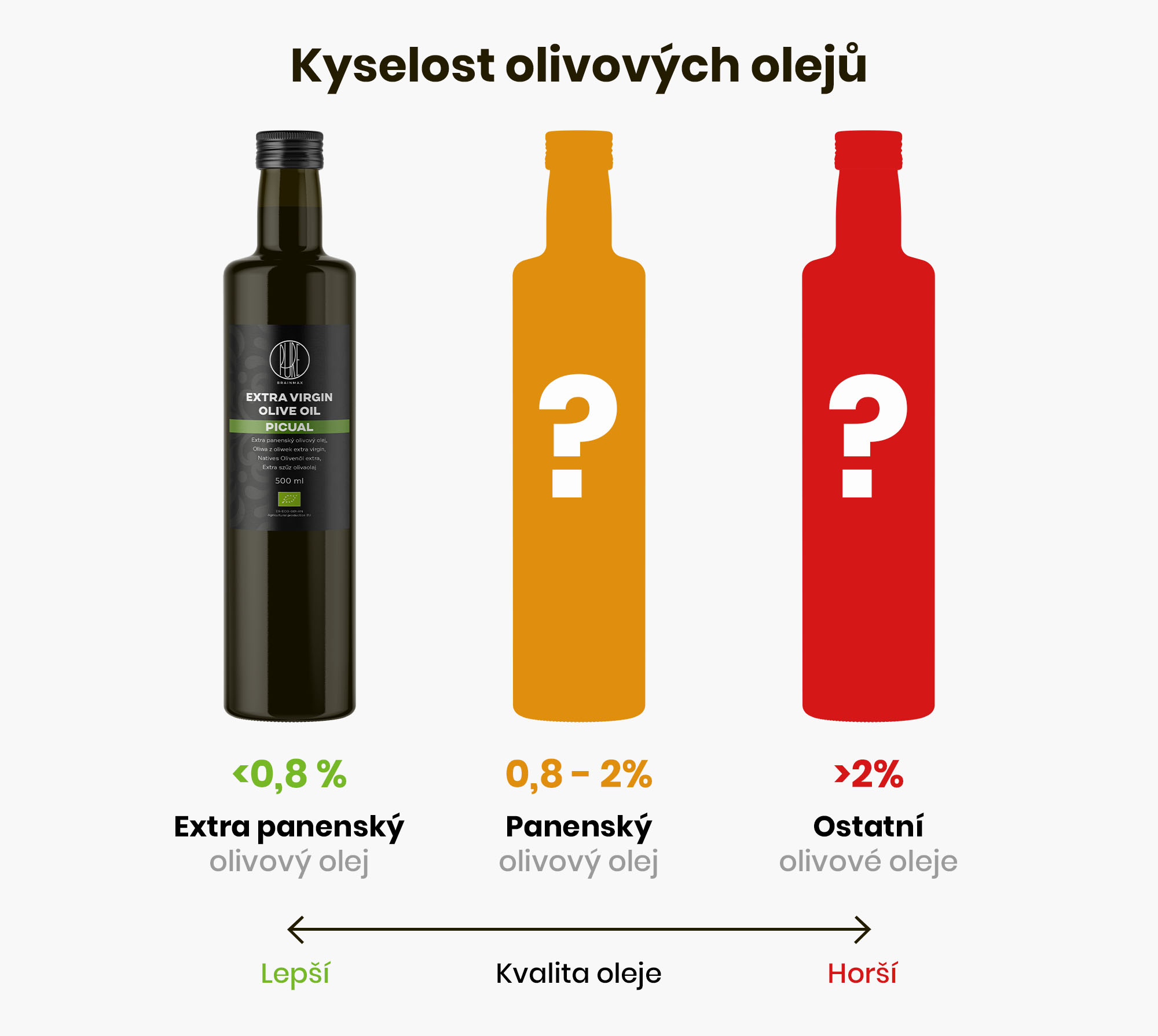 kwasowość oliwy z oliwek final2